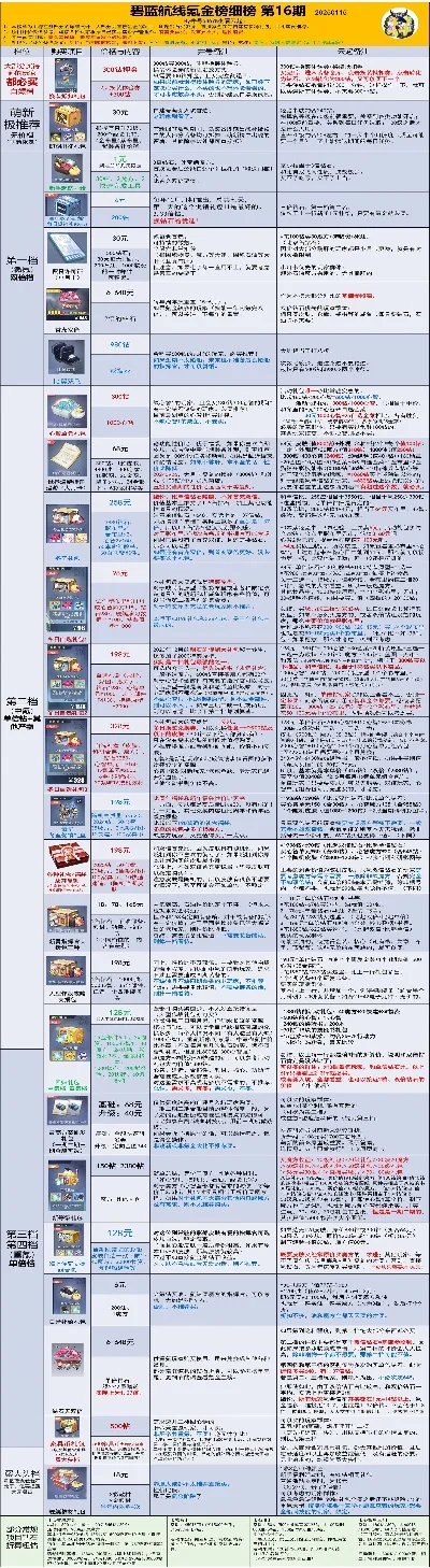 氪金最快的游戏排行榜-高氪游戏消费陷阱