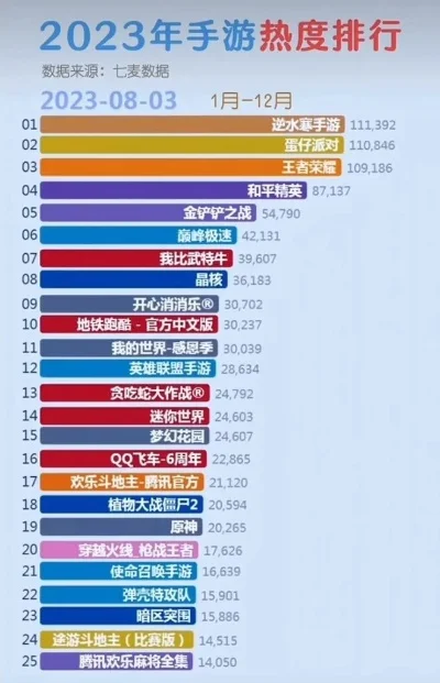 lol手游热搜排行榜-LOL手游热搜排行榜