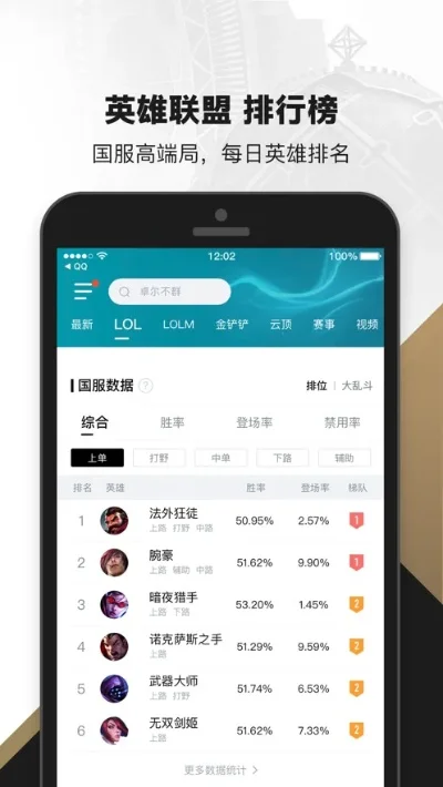 目前手游排行榜lol-LOL手游排行领先