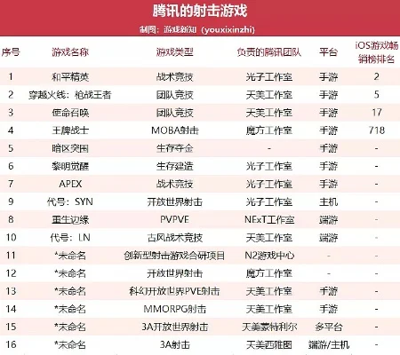打枪排行榜前十名手游-射击手游排行榜前十