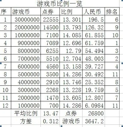 手游游戏币比例排行榜-游戏币价值与投资策略