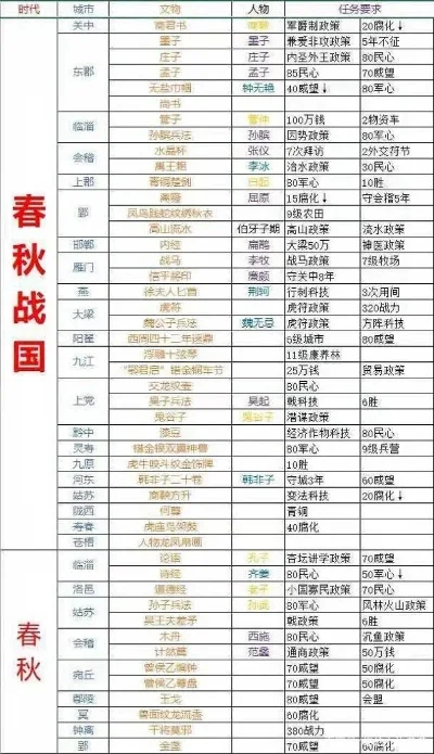 春秋国战类手游排行榜-春秋国战手游精选排行