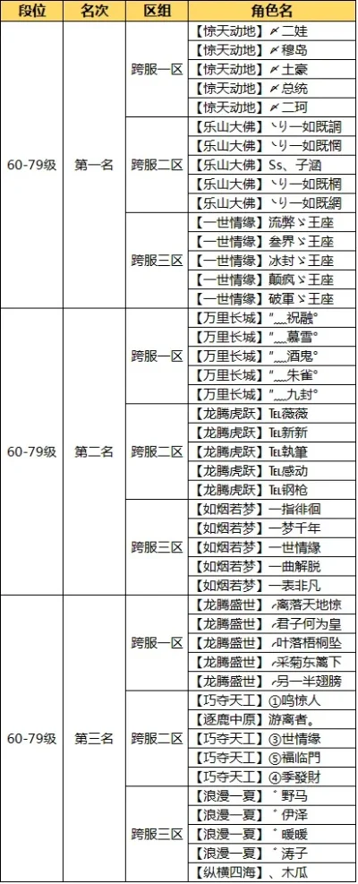手游问道天花板排行榜-问道手游天花板排行