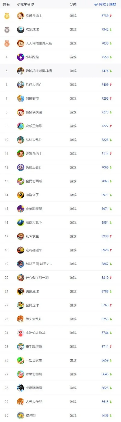 最火开车小游戏排行榜-开车游戏大冒险排行榜