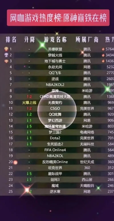 最火联机版游戏排行榜-全球联机游戏热度排行