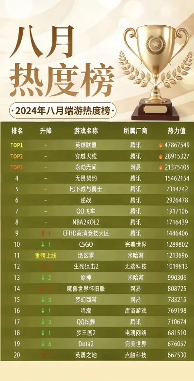 手游热度排行榜竞技类-竞技手游热度飙升