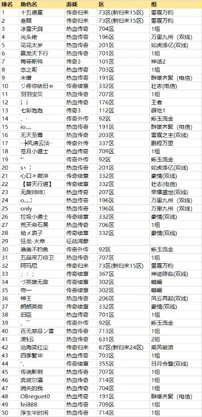 热门传奇的游戏排行榜-热门传奇游戏排行榜
