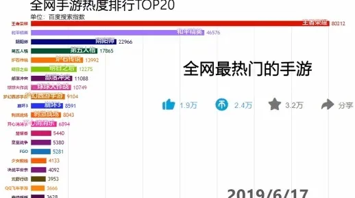 手游热度排行榜16年-手游热度引旅行灵感