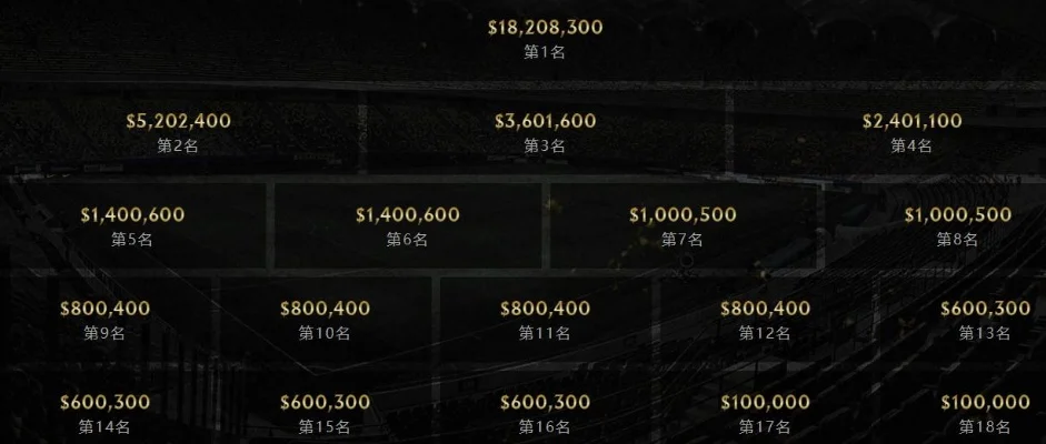 ti10奖金池实时-Ti10奖金池追踪电竞旅游