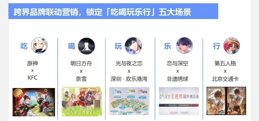 最新的联动游戏排行榜-联动游戏重塑旅行体验