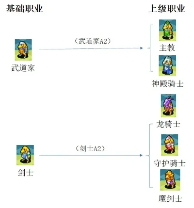 最终幻想战略版转职-转职进阶策略解析