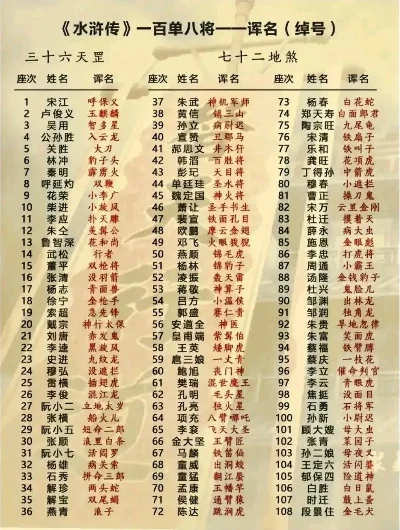 水浒的单机游戏排行榜-水浒游戏排行榜