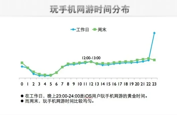 手机打游戏时间排行榜-手机游戏时间排行