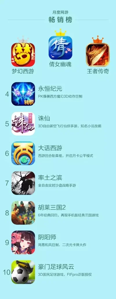 类似剑三的手游排行榜-剑网3同类武侠手游推荐