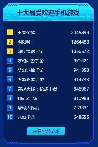 手游十大土豪游戏玩家-手游土豪玩家财富传奇