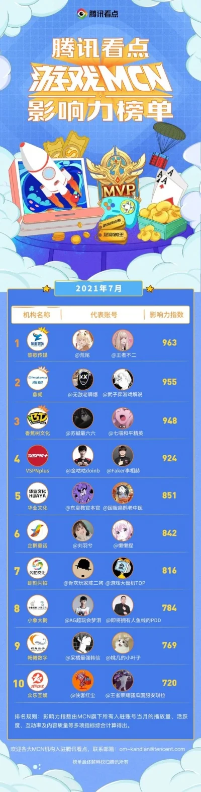 腾讯微积分游戏排行榜-腾讯微积分游戏排行