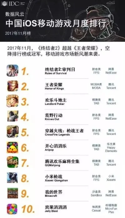 手游吃鸡机器人排行榜-吃鸡机器人排行榜