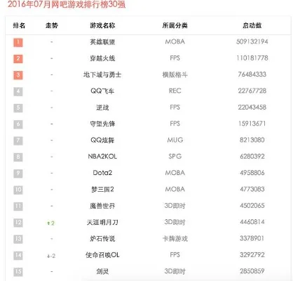 qq竞技类游戏排行榜-QQ竞技游戏排行榜