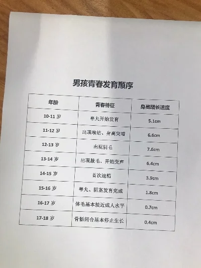 发育类手游排行榜男生-男性发育手游推荐榜