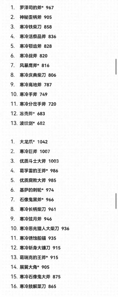 权利的游戏武器排行榜-权力的游戏武器排行