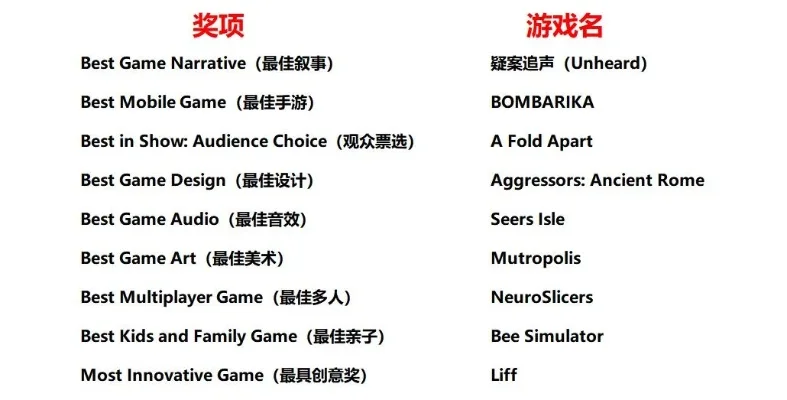 模仿声音的游戏排行榜-声音模仿游戏历史与魅力