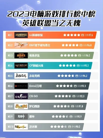 电脑热门十大网络游戏-热门电脑网络游戏盘点