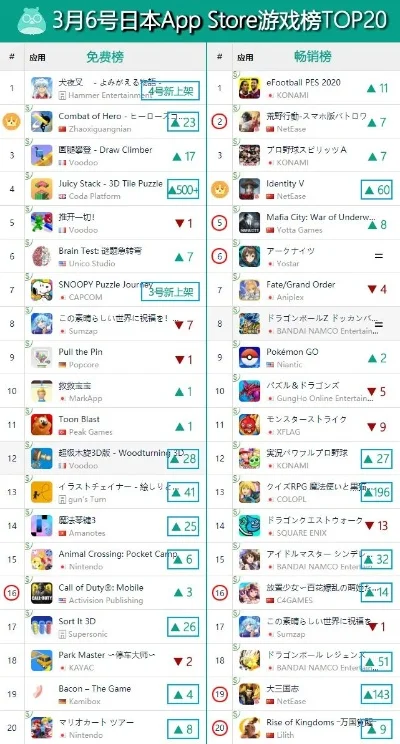 日系手游宫崎骏排行榜-日系手游宫崎骏推荐